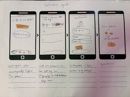 Hand-drawn sketches of four Gr&uuml;nderGrut app screens on paper, with notes underneath.